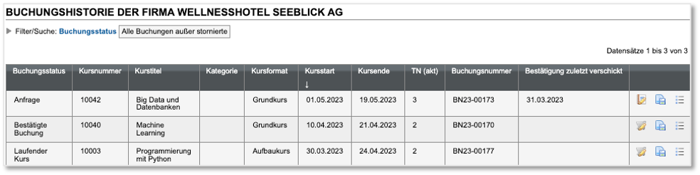 Buchungshistorie der Firma Wellnesshotel Seeblick AG