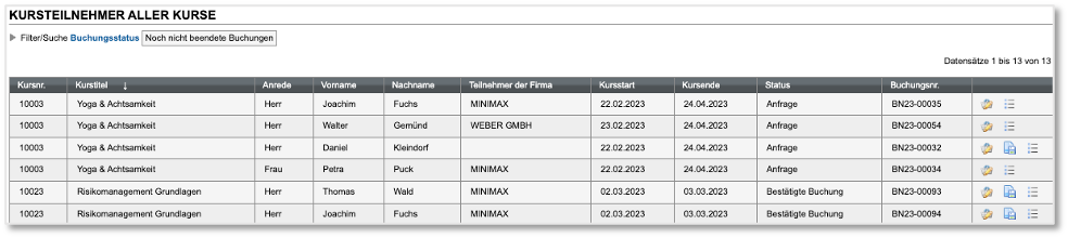 Kursteilnehmer aller Kurse