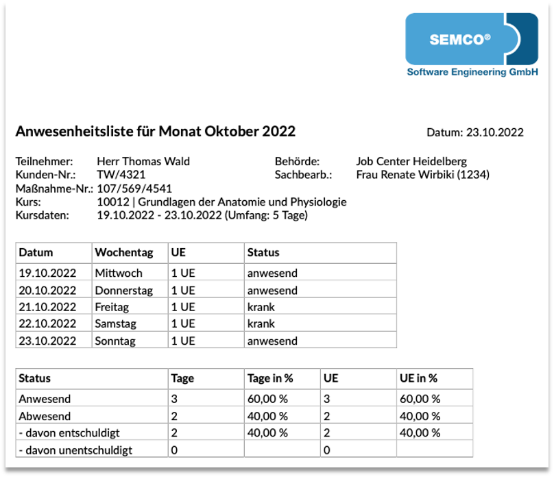 Anwesenheitsliste eines Teilnehmers bei einer Förderungsmaßnahme