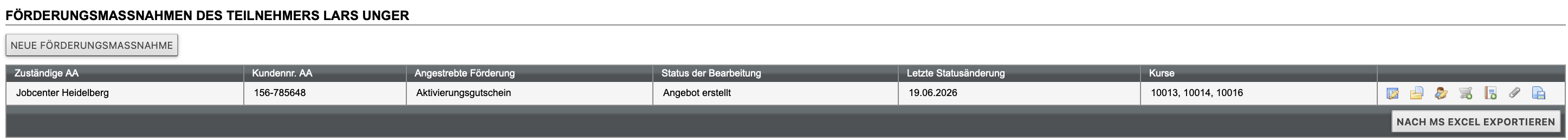Teilnehmerübersicht mit laufenden Förderungsmaßnahmen