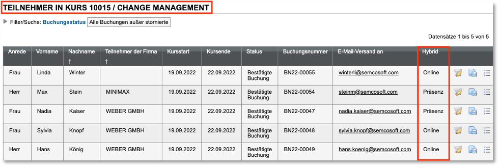 Teilnehmerliste eines Hybrid-Kurses