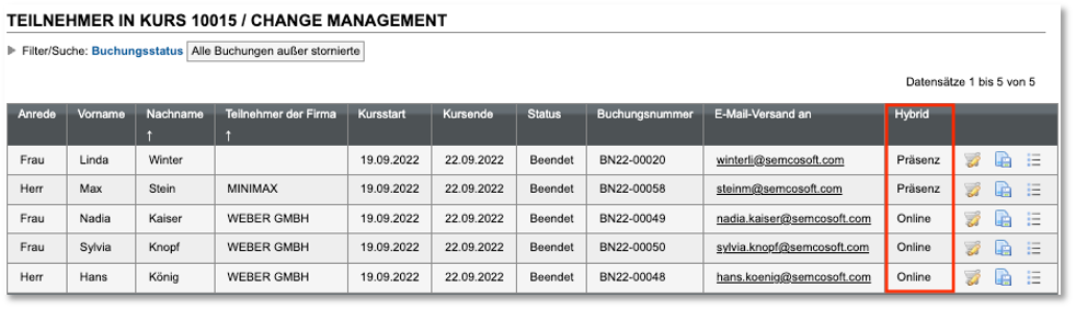 Aktualisierte Teilnehmerübersicht nach Änderung der Teilnahmeart