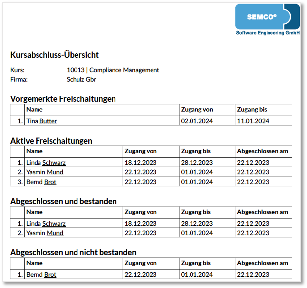 Kursabschlussbereicht für einen firmenexklusiven E-Learning-Kurs