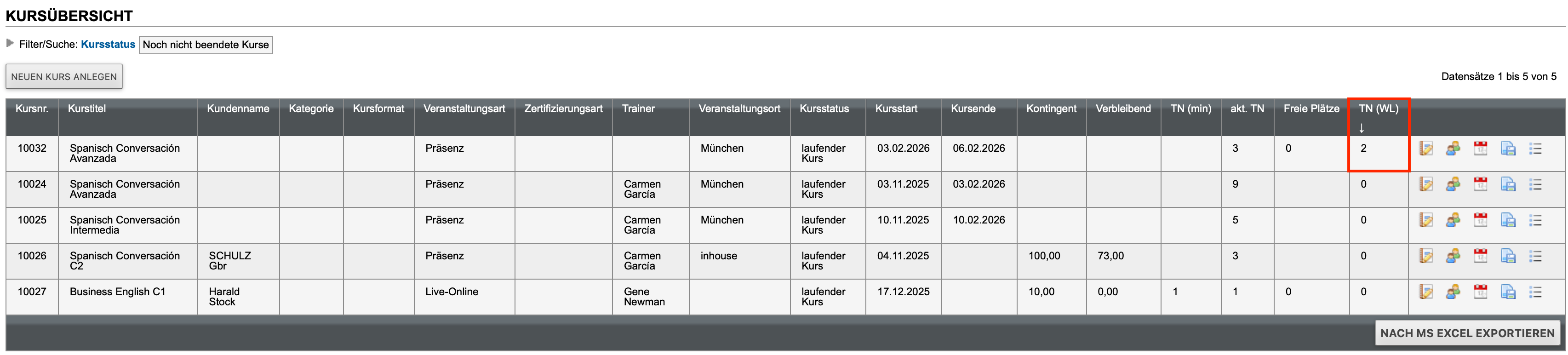 Wartelisten-Spalte in der Kursübersicht