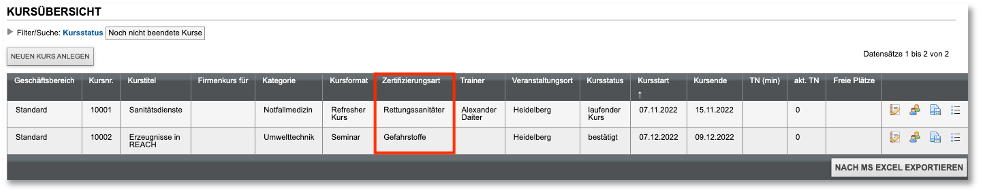 Spalte Zertifizierungsart in der Kursübersichtsliste